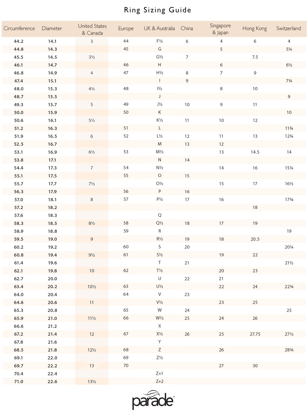 Sizing Guide - Parade Design | Designer Engagement Rings